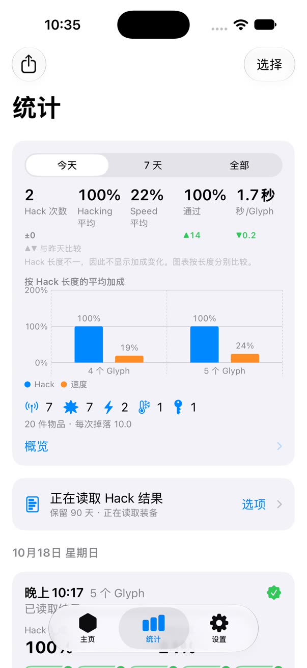今日统计：Hack 次数、平均 Hack 加成与速度加成、游戏判定通过的 Glyph，以及按 Hack 长度显示加成的图表。